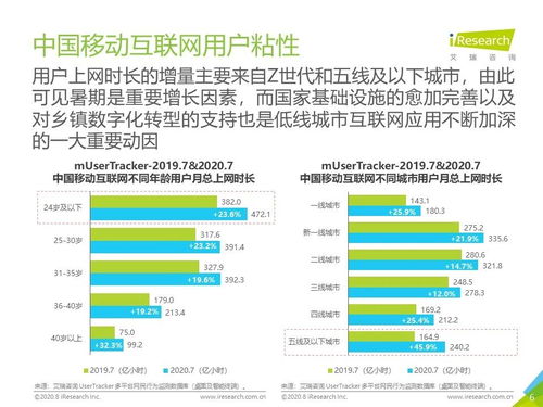 2020年7月中國移動互聯(lián)網(wǎng)月度流量報告 互聯(lián)網(wǎng)上網(wǎng)服務(wù)分析