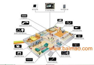 淮南觸摸、聲控與遙控開關 一站式了解生產廠家、價格與網絡服務